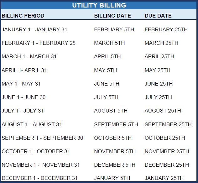 Billing Dates
